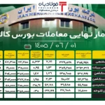 فولادبان | پایگاه خبری فولاد ایران اخبار