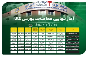 فولادبان | پایگاه خبری فولاد ایران اخبار