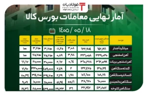 فولادبان | پایگاه خبری فولاد ایران فولادبان | پایگاه خبری فولاد ایران اخبار
