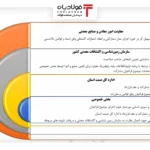 فولادبان | پایگاه خبری فولاد ایران اخبار