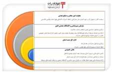 همه آنچه که باید درباره آیین‌نامه مشارکت بخش‌خصوصی در اکتشاف معدن بدانید اخبار ویژه اخبار ویژه