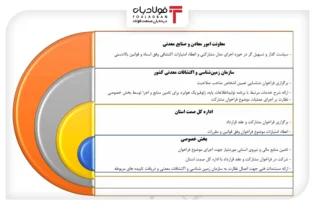 همه آنچه که باید درباره آیین‌نامه مشارکت بخش‌خصوصی در اکتشاف معدن بدانید اخبار