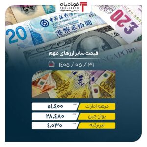 تداوم رشد قیمت دلار در بازار آزاد/ طلا از ۲۰ میلیون و سکه از ۲۰۰ میلیون تومان عبور کرد اخبار