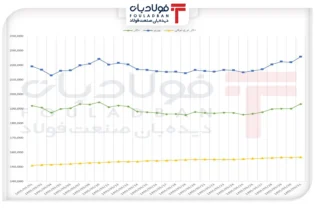 رشد نرخ ارز دولتی در سایه درجا زدن دلار بازار آزاد/ یورو صعودی شد اخبار