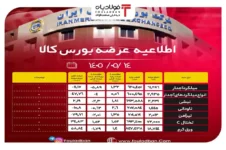اطلاعیه عرضه بورس کالا/ عرضۀ ۱۶۰ هزار و ۶۵۳ تن محصول فولادی اخبار بازار آهن و فولاد اخبار بازار آهن و فولاد اخبار بازار آهن و فولاد