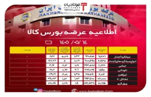 فولادبان | پایگاه خبری فولاد ایران اخبار
