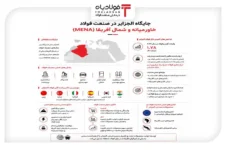 جهش مصرف فولاد در الجزایر با تغییر الگوی تقاضا و تکمیل زنجیرۀ ارزش/ پتانسیل بالای تقویت روابط فولادی تهران و الجزیره اخبار ویژه اخبار ویژه