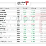 فولادبان | پایگاه خبری فولاد ایران فولادبان | پایگاه خبری فولاد ایران اخبار