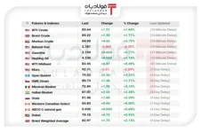 جهش نفت به مرز ۸۸ دلار/ چرا کلید گشایش تنگۀ هرمز نچرخید؟ کنسانتره سنگ آهن کنسانتره سنگ آهن