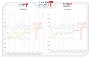 فولادبان | پایگاه خبری فولاد ایران اخبار