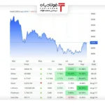 فولادبان | پایگاه خبری فولاد ایران فولادبان | پایگاه خبری فولاد ایران اخبار