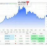 فولادبان | پایگاه خبری فولاد ایران اخبار