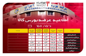 فولادبان | پایگاه خبری فولاد ایران فولادبان | پایگاه خبری فولاد ایران اخبار