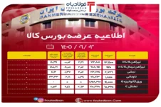 اطلاعیه عرضه بورس کالا/ عرضۀ ۹۳ هزار و ۲۱۶ تن از محصولات زنجیره فولاد نمودار قیمت فولاد نمودار قیمت فولاد