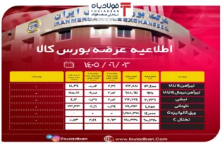 اطلاعیه عرضه بورس کالا/ عرضۀ ۹۳ هزار و ۲۱۶ تن از محصولات زنجیره فولاد اخبار