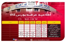 اطلاعیه عرضه بورس کالا/ عرضۀ ۱۲۸ هزار و ۴۳۲ تن محصول فولادی اخبار ویژه اخبار ویژه