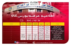 فولادبان | پایگاه خبری فولاد ایران اخبار