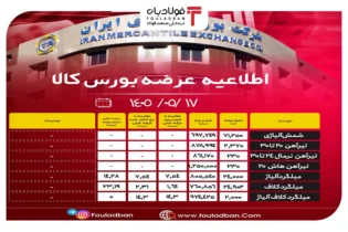 اطلاعیه عرضۀ بورس کالا/ عرضۀ ۱۲۸ هزار و ۴۳۲ تن محصول فولادی اخبار