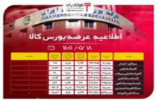 اطلاعیه عرضه بورس‌کالا/ عرضۀ یک میلیون و ۵۰۹ هزار و ۲۰۰ تن محصول فولادی اخبار بازار حواله ارز و طلا اخبار بازار حواله ارز و طلا