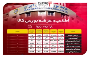 فولادبان | پایگاه خبری فولاد ایران فولادبان | پایگاه خبری فولاد ایران اخبار
