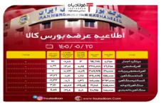 اطلاعیه عرضه بورس کالا/ عرضۀ یک میلیون و ۴۷۷ هزار و ۵۰۰ تن از محصولات زنجیره فولاد اخبار بازار آهن و فولاد اخبار بازار آهن و فولاد اخبار بازار آهن و فولاد