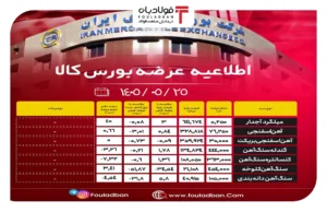 فولادبان | پایگاه خبری فولاد ایران فولادبان | پایگاه خبری فولاد ایران اخبار