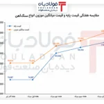 فولادبان | پایگاه خبری فولاد ایران اخبار