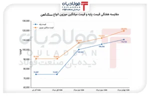 فولادبان | پایگاه خبری فولاد ایران اخبار