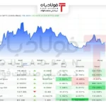 فولادبان | پایگاه خبری فولاد ایران اخبار