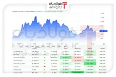 صعود نفت برنت به بالای ۸۴ دلار با تداوم ابهام هرمز اتحادیه صنفی آهن و فولاد ایران اتحادیه صنفی آهن و فولاد ایران