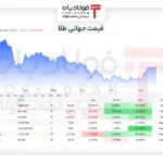 فولادبان | پایگاه خبری فولاد ایران اخبار