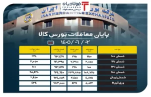 فولادبان | پایگاه خبری فولاد ایران اخبار