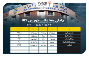 فولادبان | پایگاه خبری فولاد ایران فولادبان | پایگاه خبری فولاد ایران اخبار