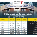فولادبان | پایگاه خبری فولاد ایران اخبار