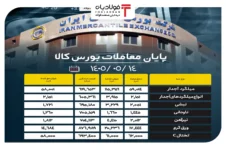 پایان معاملات بورس کالا/ ۹۳ درصد از محصولات فولادی به فروش رسید عینک فولادی عینک فولادی