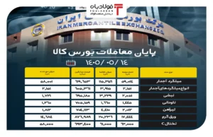 فولادبان | پایگاه خبری فولاد ایران اخبار