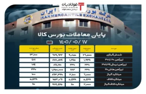 فولادبان | پایگاه خبری فولاد ایران اخبار