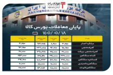 پایان معاملات بورس کالا/ ۸۶ درصد از محصولات فولادی به فروش رسید میلگرد کلاف میلگرد کلاف