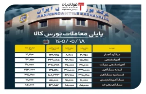 فولادبان | پایگاه خبری فولاد ایران فولادبان | پایگاه خبری فولاد ایران اخبار
