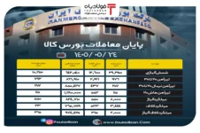 پایان معاملات بورس کالا/ ۵۷ درصد از محصولات فولادی به فروش رسید اخبار