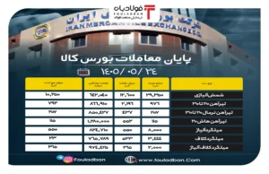 فولادبان | پایگاه خبری فولاد ایران فولادبان | پایگاه خبری فولاد ایران اخبار