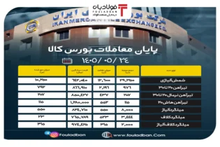 پایان معاملات بورس کالا/ ۵۷ درصد از محصولات فولادی به فروش رسید اخبار
