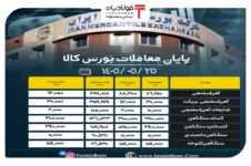 پایان معاملات بورس کالا/ ۹۰ درصد از محصولات زنجیره فولاد به فروش رسید سازمان برنامه بودجه سازمان برنامه بودجه