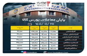 فولادبان | پایگاه خبری فولاد ایران فولادبان | پایگاه خبری فولاد ایران اخبار