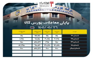 فولادبان | پایگاه خبری فولاد ایران اخبار