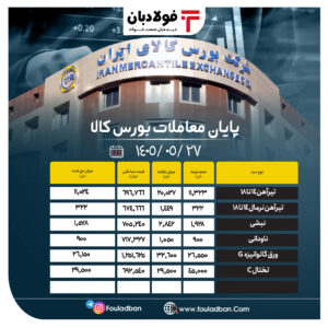 پایان معاملات بورس کالا/ ۷۹ درصد از محصولات زنجیره فولاد به فروش رسید اخبار بورس کالا