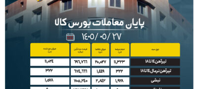 پایان معاملات بورس کالا/ ۷۹ درصد از محصولات زنجیره فولاد به فروش رسید اخبار