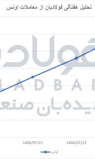 اونس