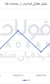 طلااا