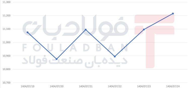 طلااا